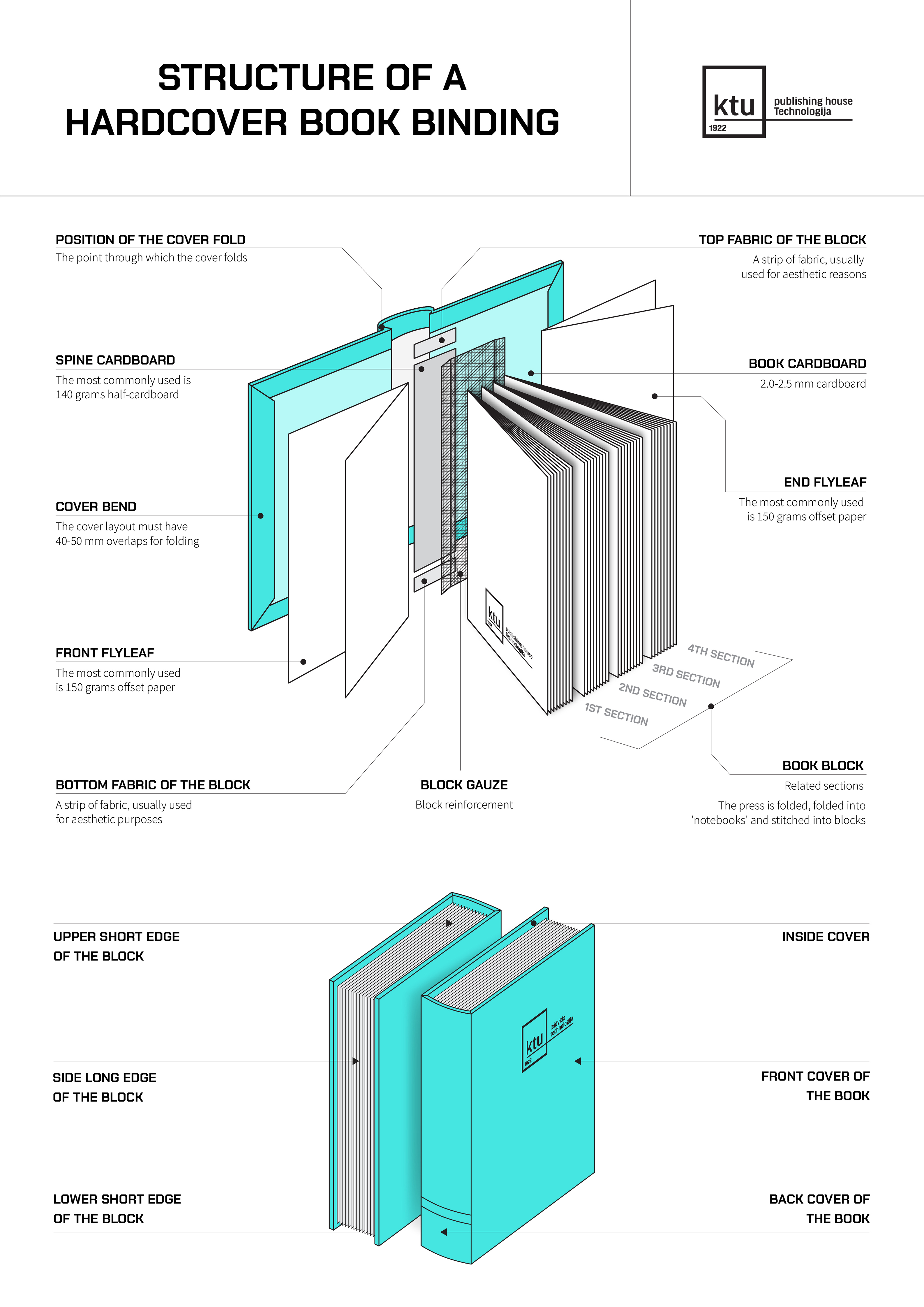 Structure of a hardcover book binding Structure of a hardcover book binding